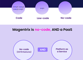 No-code vs. low-code vs. code in PRM software - What's the difference?